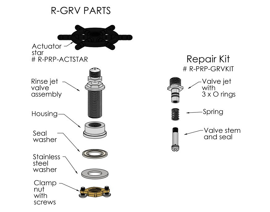 Glass/Milk Jug Rinser Valve Assembly with Actuator Star - HD reno