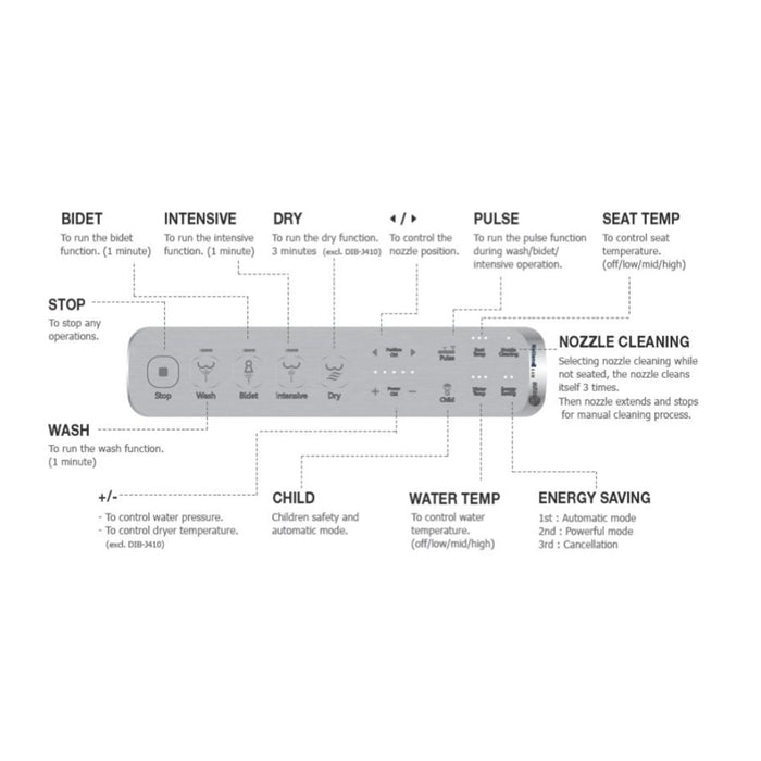 The Bidet Shop ANational N-800R Standard Retrofit Bidet - Side Control
