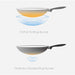 900mm Fotile Matt Gray 3 Burner 23MJ/h Intelligent Timing Tempered Glass Cooktop