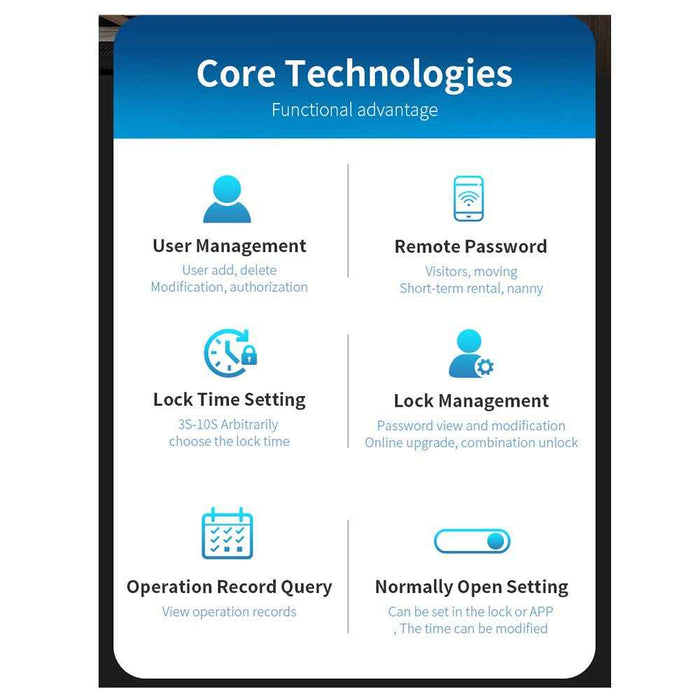IntelliLock IL-C1 Cube 5-in-1 WiFi Smart Door Lock With Remote Unlock & App Access