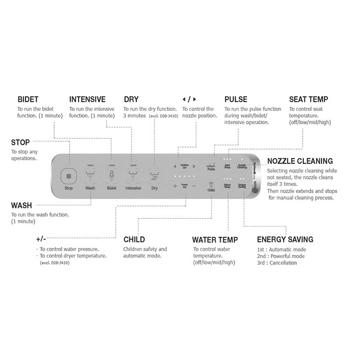 The Bidet Shop National N-800 Standard Retrofit Bidet Toilet Seat Cover - Side Control