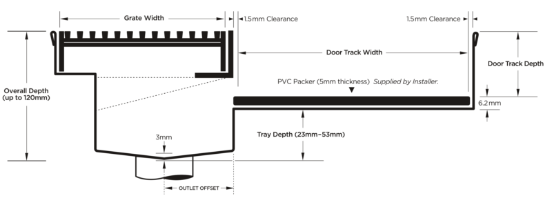 Threshold drainage system for sill only doors with Architectural (AR) grate style