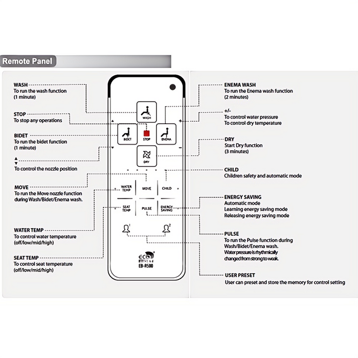 Eco Bidet R500 Mid-Range Retrofit Bidet Smart Toilet Seat Cover