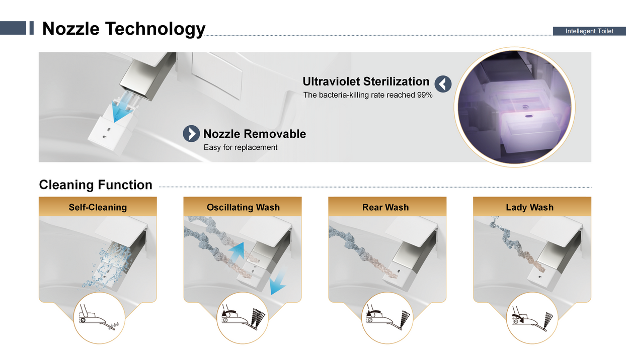 396*686*490mm Sunny Round Cistern-Integrated NightLight Antibacterial Remote Control Smart Toilet