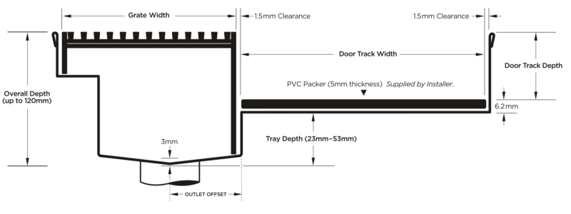 Threshold drainage system for sill only doors with Standard (TR) grate style