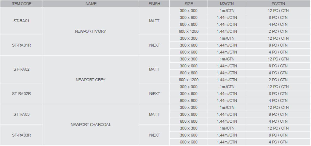 300 x 600mm Newport Ivory/Grey/Charcoal Matt/Internal/External Glazed Porcelain Tile 1.44m2/Pack