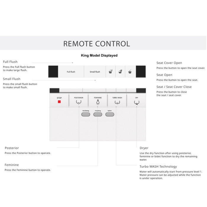 720*410*525mm The Bidet Shop Prince Throne Luxury Tankless Bidet Smart Toilet Suite