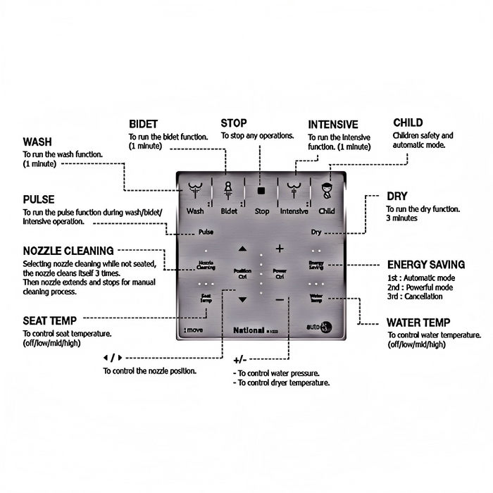 The Bidet Shop National N-1000R Standard Retrofit Bidet - Remote Control